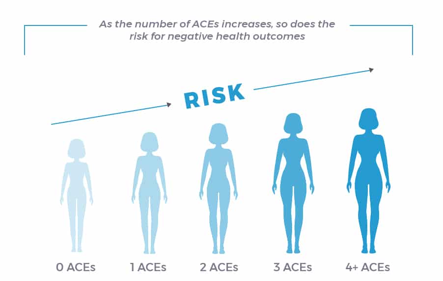 ACE Infographic